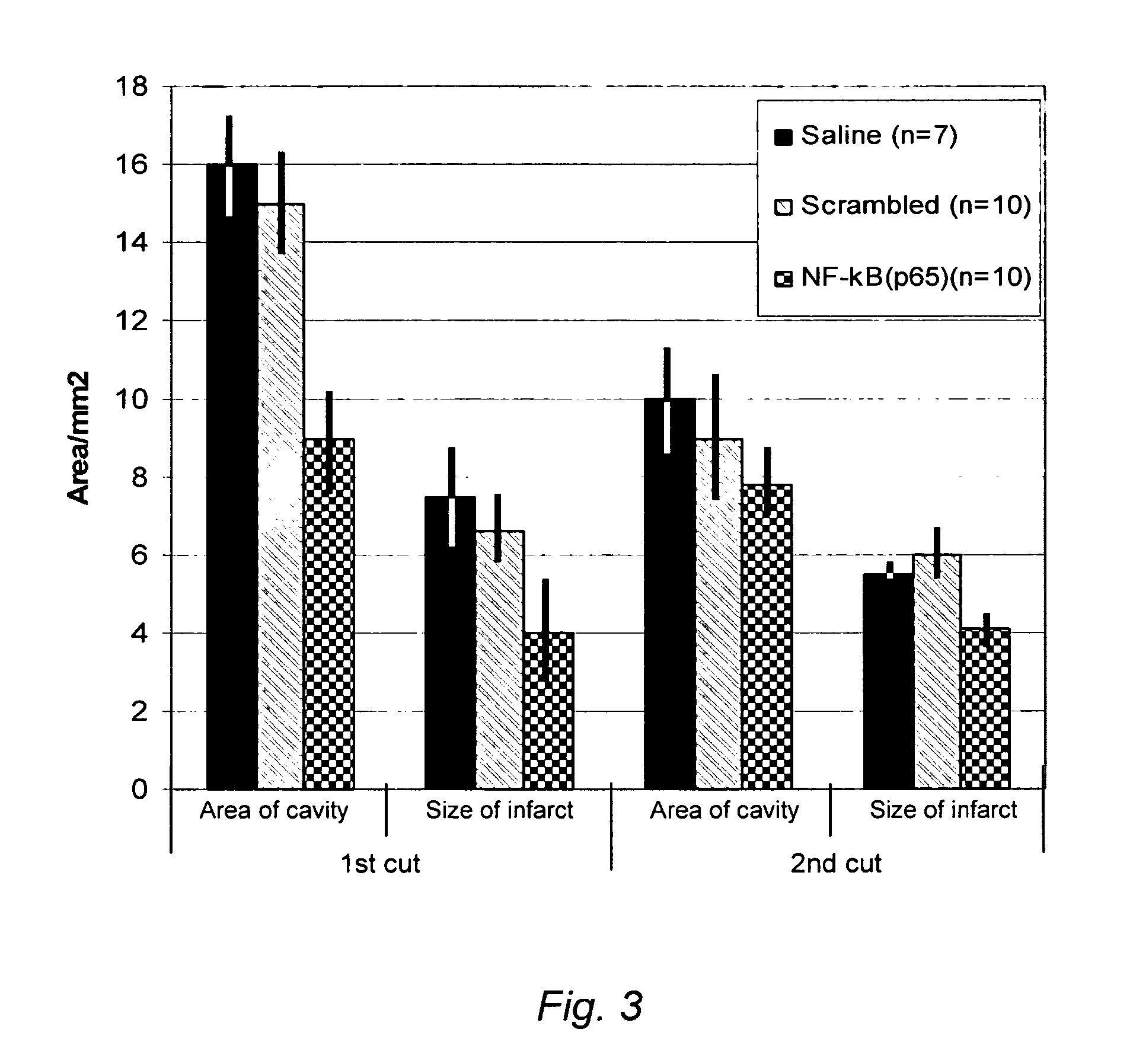 Methods and Compositions for the Treatment or Prevention of Secondary Ischemic Injury