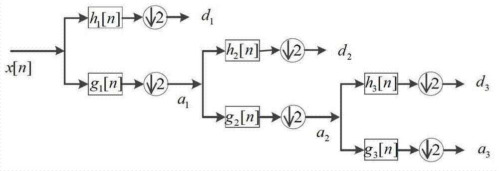 Online identification and visualization method for power grid disturbances based on multi-resolution wavelet analysis
