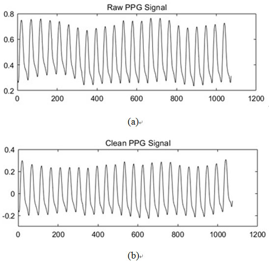 Physiological parameter measurement method based on multi-scale fusion network