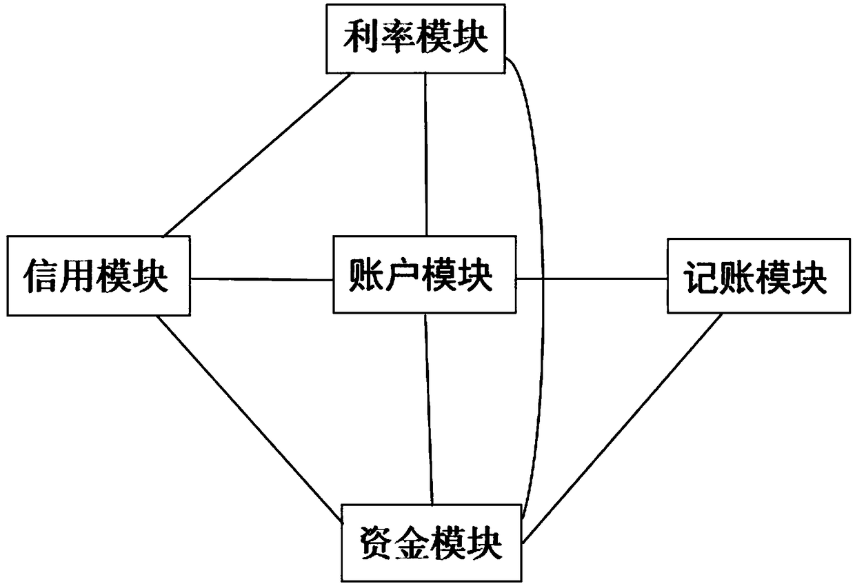 Stranger borrowing system based on instant messaging tool data