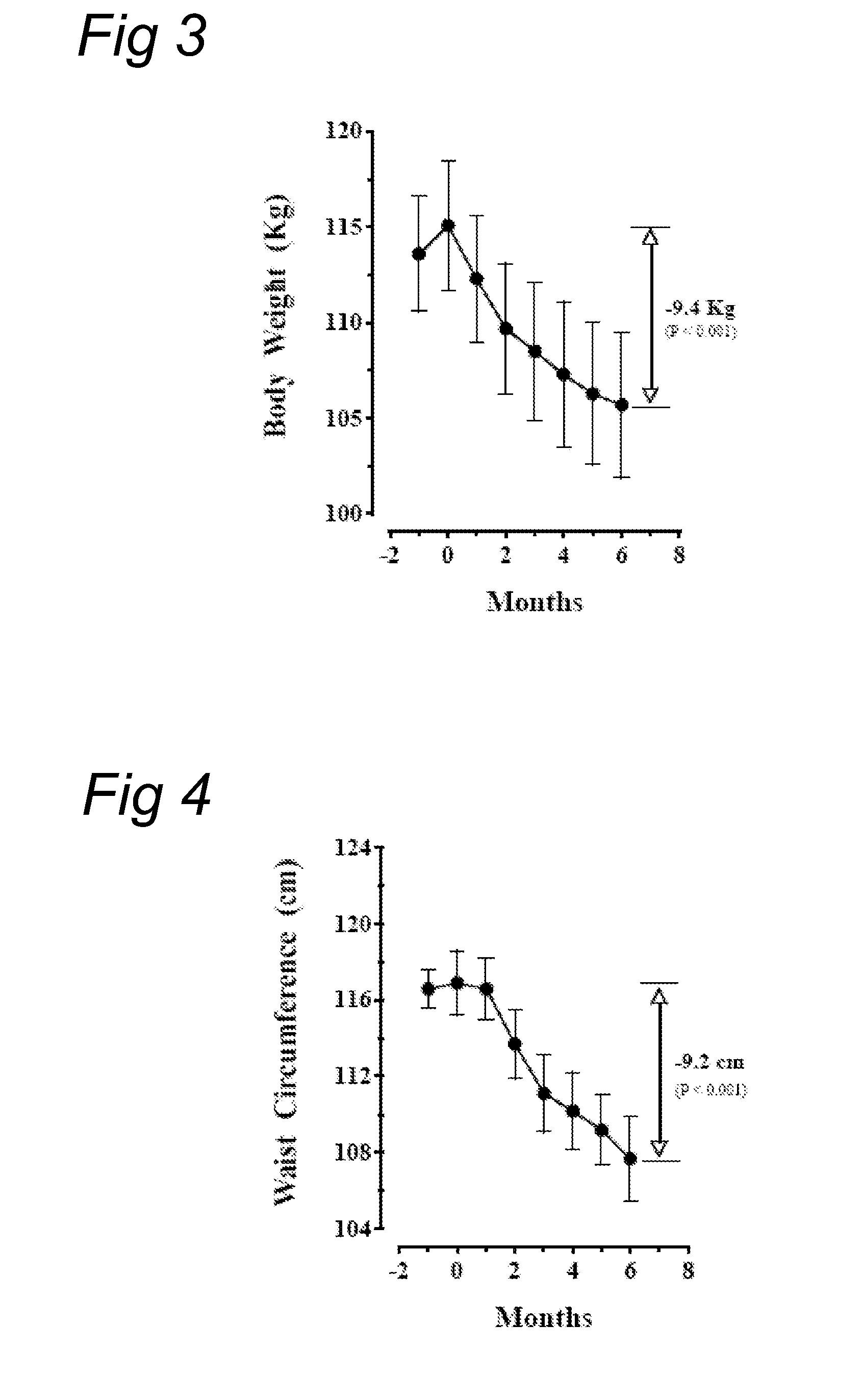 Use of diazoxide for suppressing the plasma insulin level in a mammal