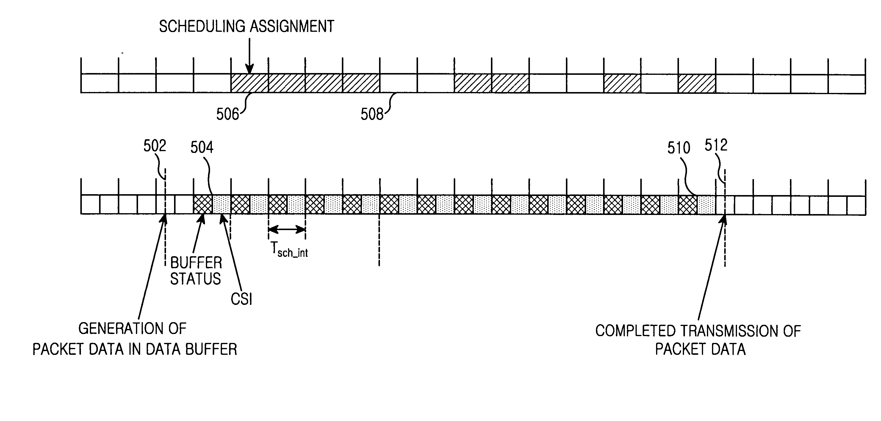 Method and apparatus for transmitting scheduling grant information using a transport format combination indicator in Node B controlled scheduling of an uplink packet transmission