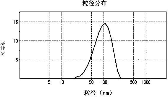 Cosmetic tissue comprising microemulsion particles, and production method for same and method of using same
