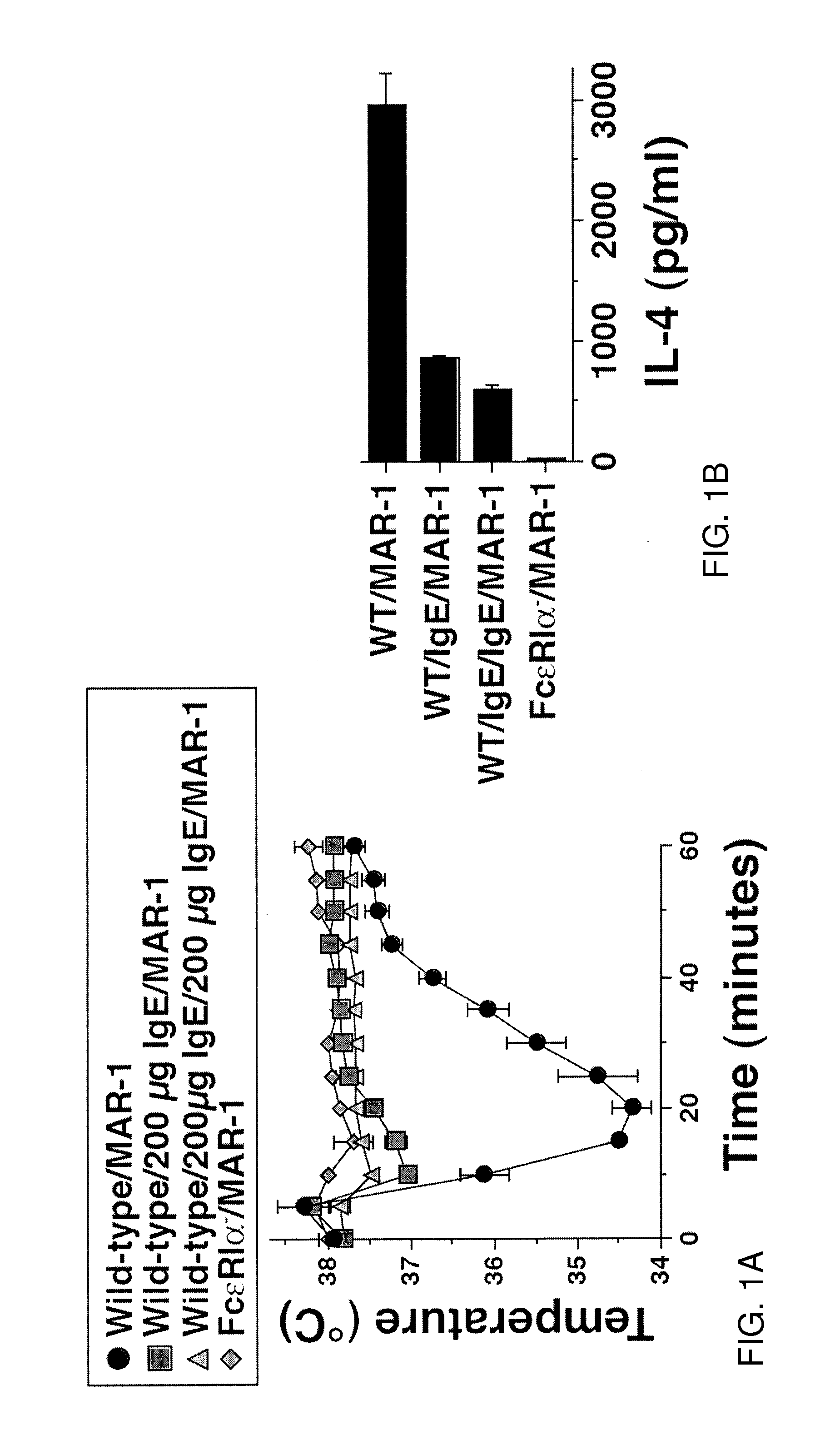 Methods for suppressing allergic reactions