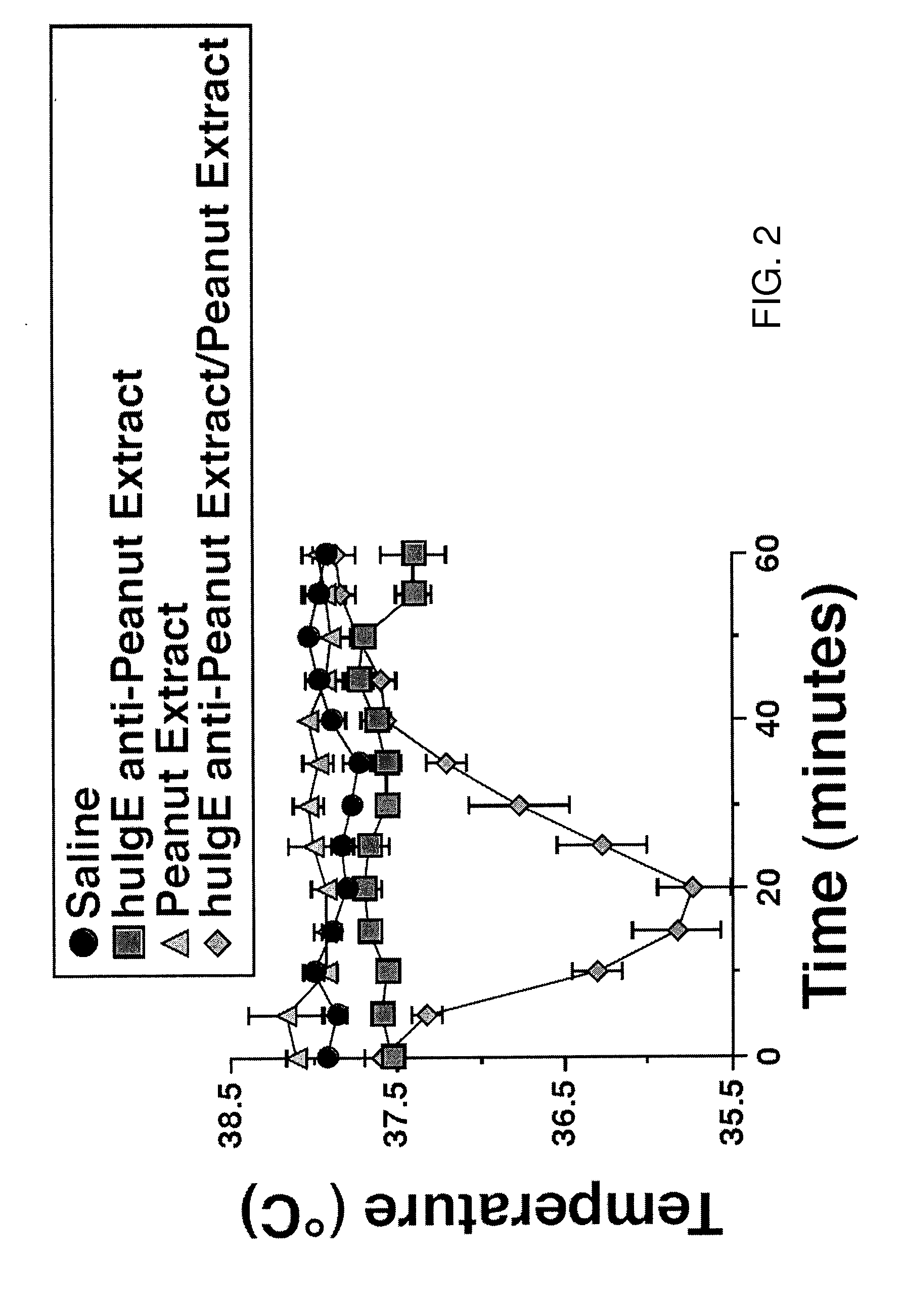 Methods for suppressing allergic reactions