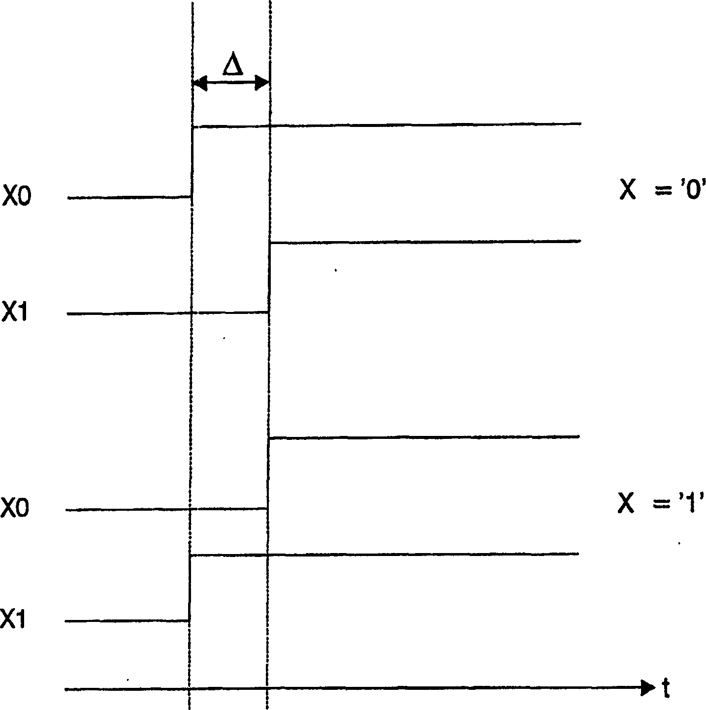 Coding of information in integrated circuits