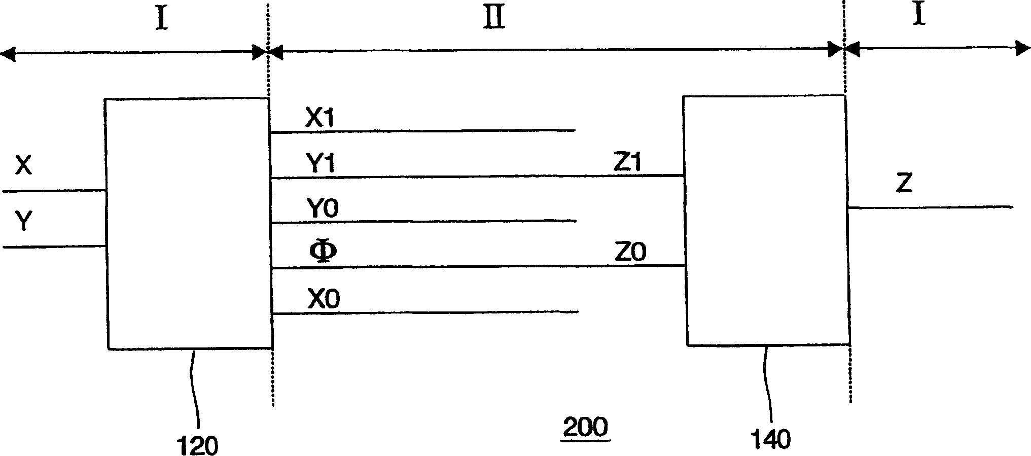 Coding of information in integrated circuits