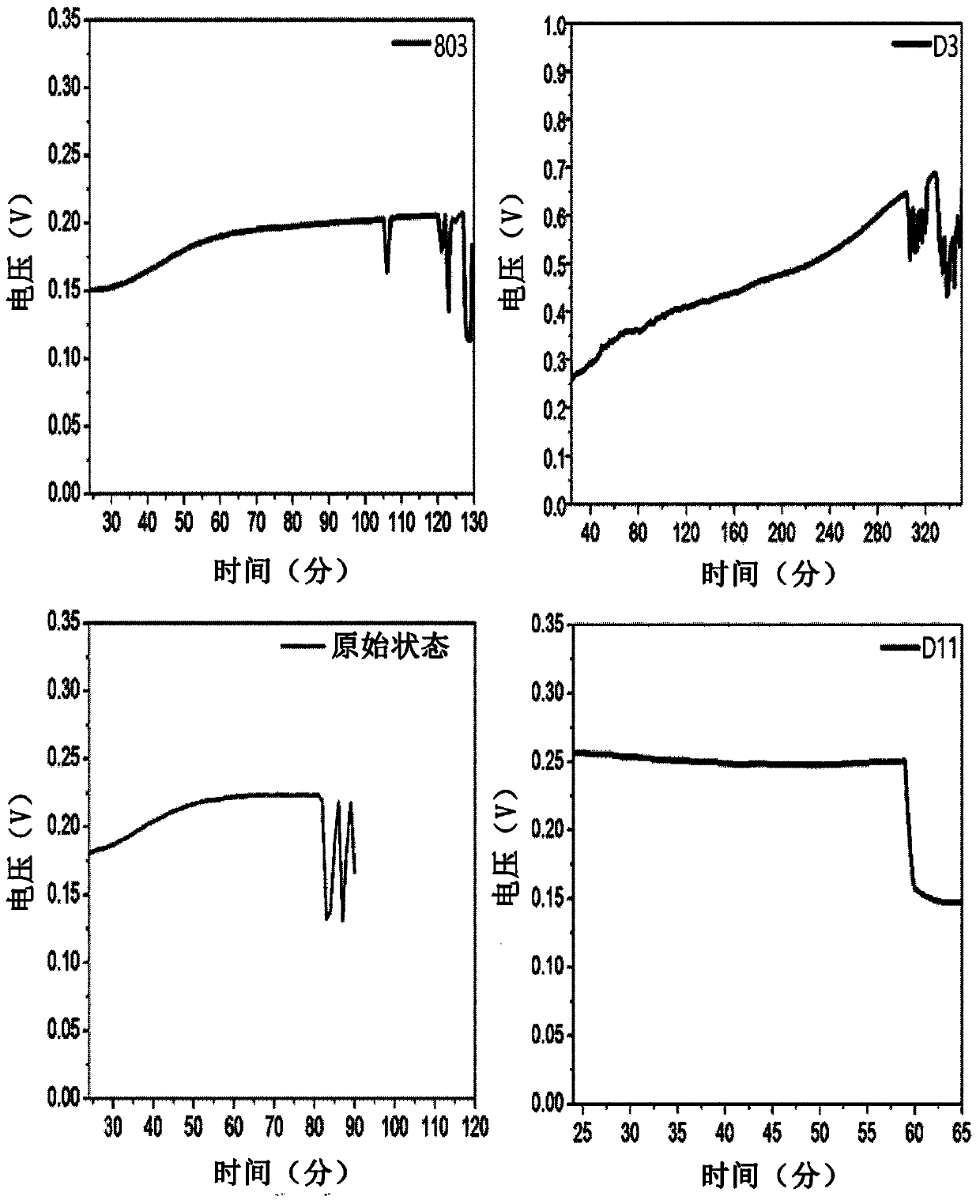 Anode for secondary battery, manufacturing method therefor, and lithium secondary battery manufactured using same