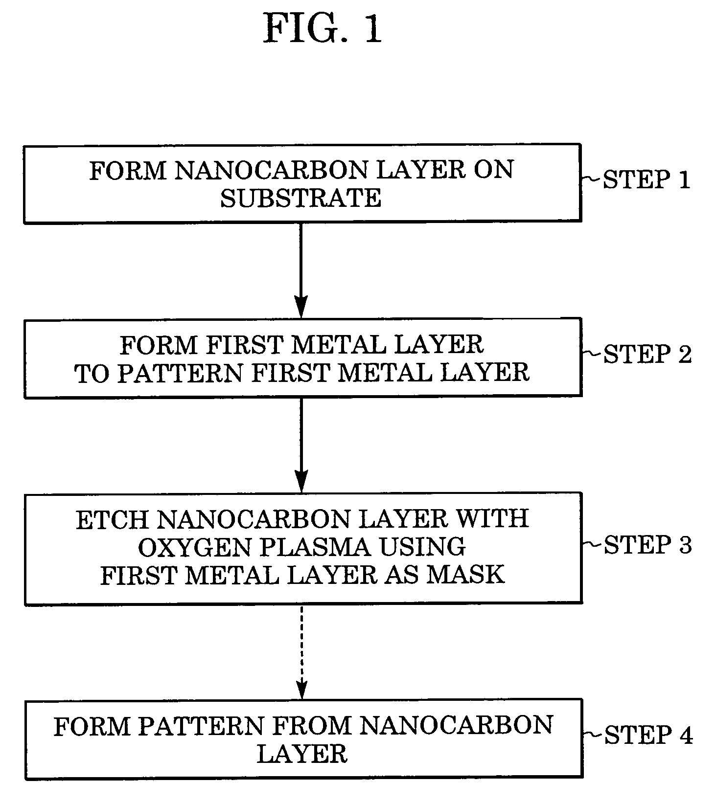 Process for patterning nanocarbon material, semiconductor device, and method for manufacturing semiconductor device