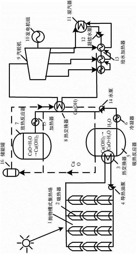 Parabolic groove type composite power generation system with solar heat collector and chemical heat pump being combined together