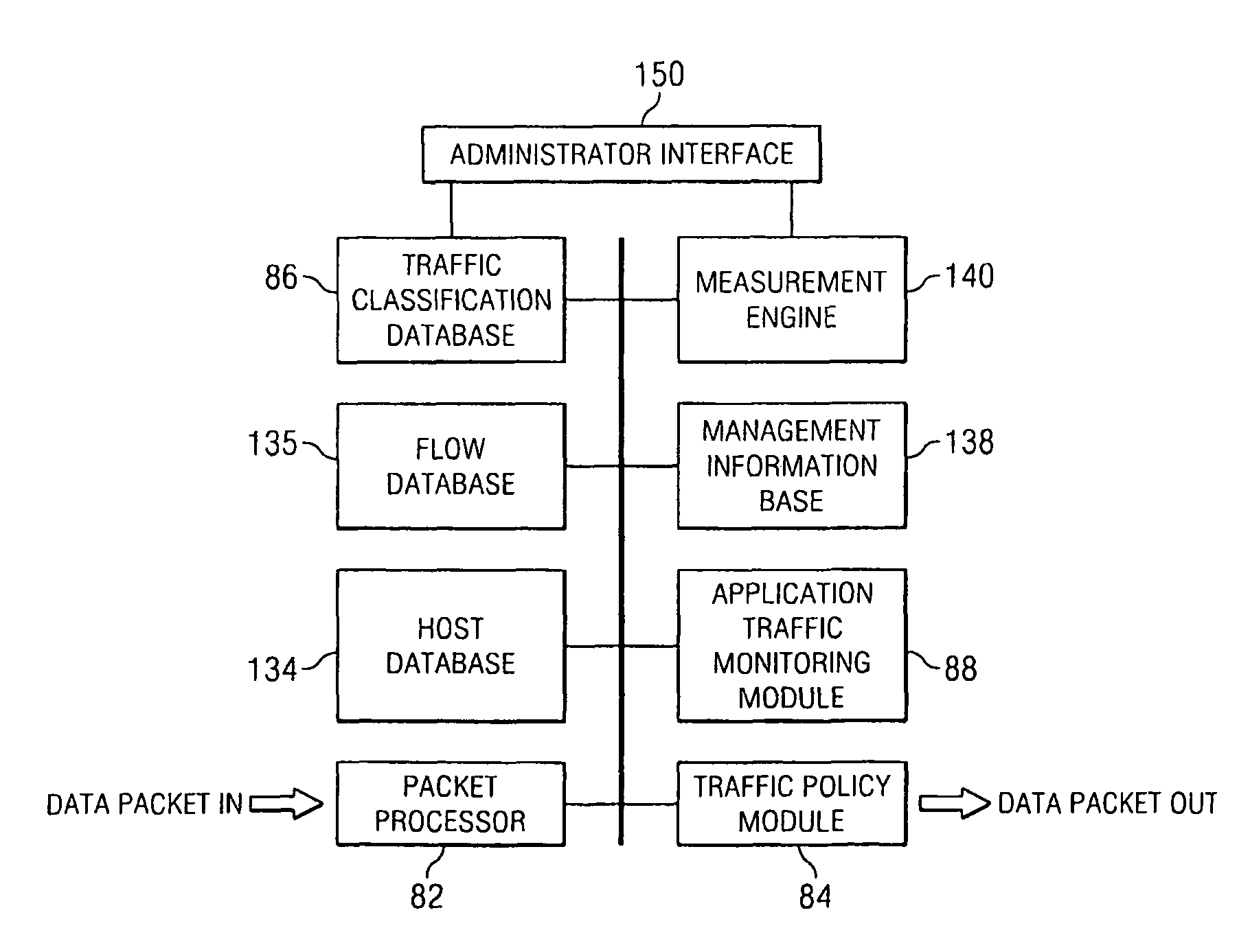 Adaptive, application-aware selection of differentiated network services