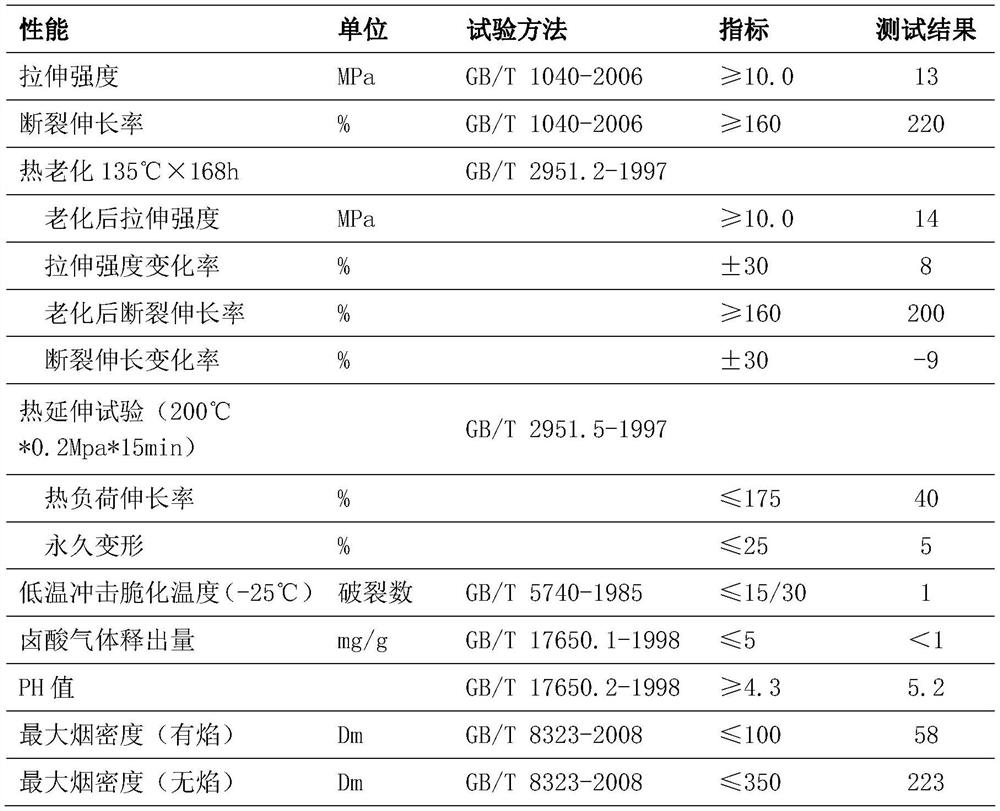 Chemically cross-linked low-smoke halogen-free flame-retardant polyolefin cable material and preparation method thereof