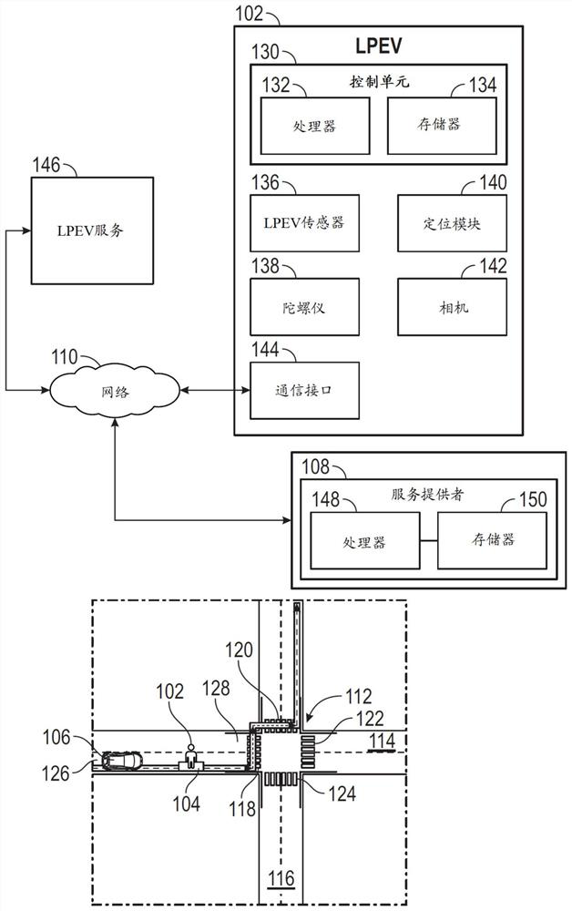 Hybrid lightweight personal electric vehicle analysis