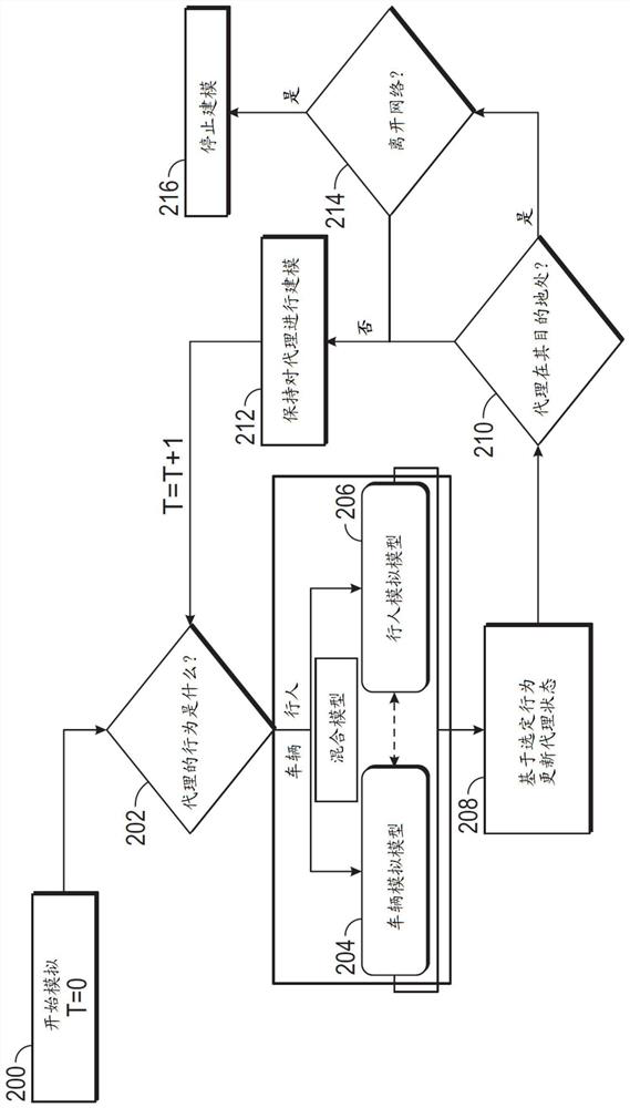 Hybrid lightweight personal electric vehicle analysis