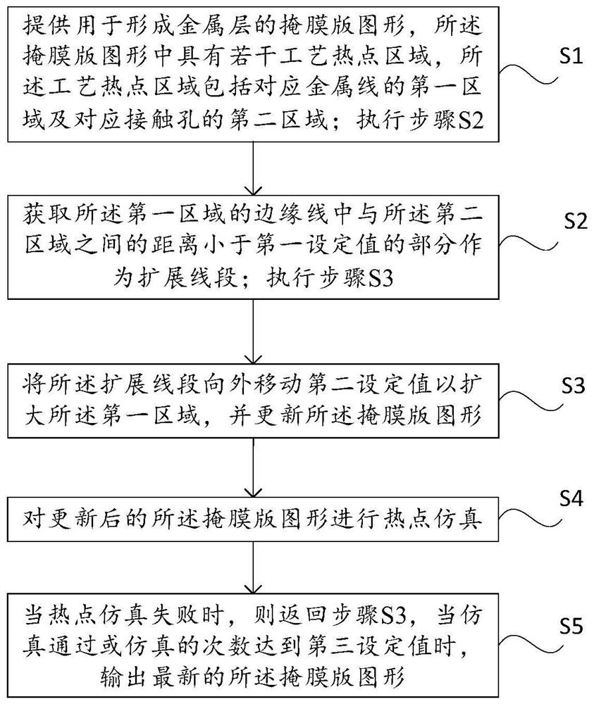 Method for repairing metal layer photoetching process hot spot