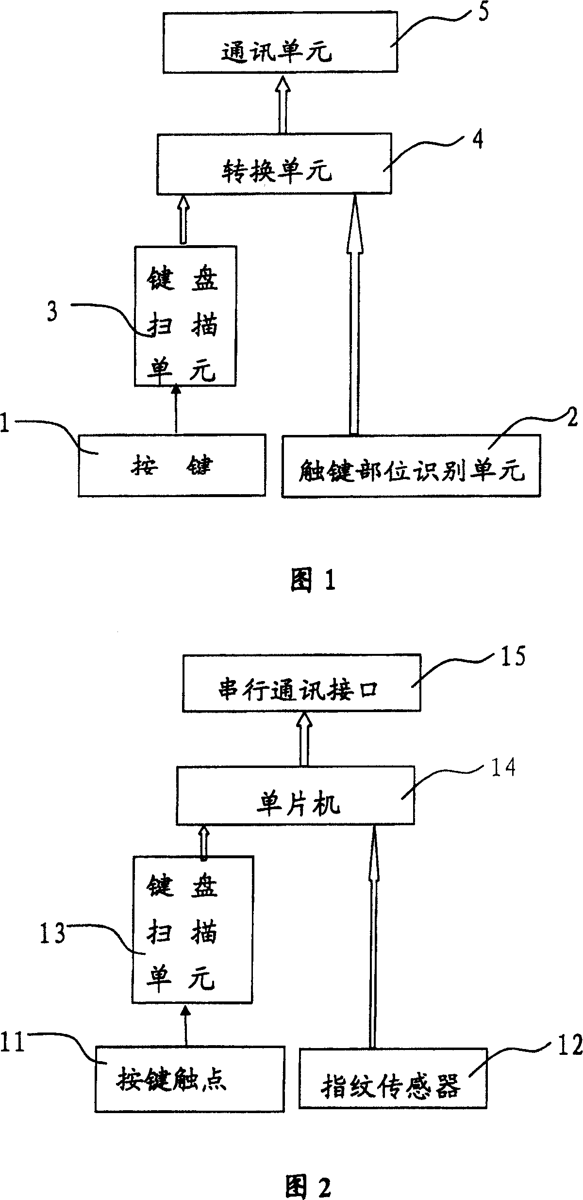 Portable keyboard and fingerprint feature information extracting method thereof