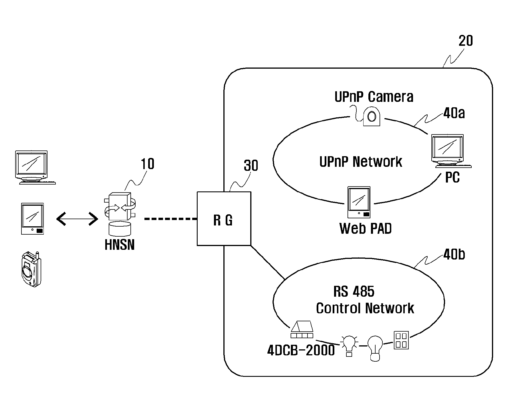 Residential Gateway System for Home Network Service