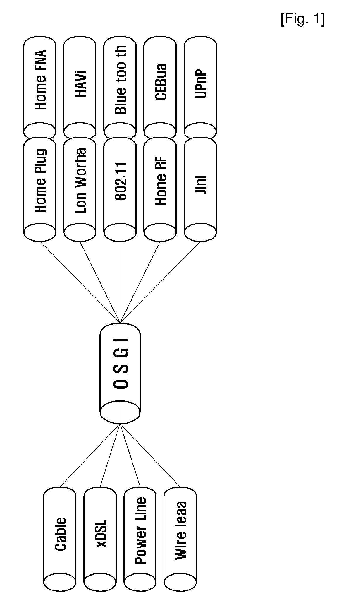 Residential Gateway System for Home Network Service