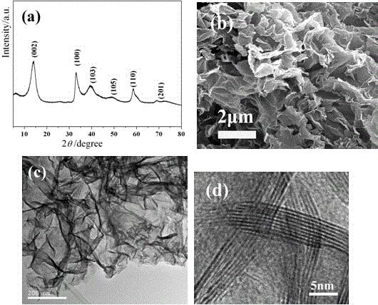 Graphene-like WS2/nitrogen and phosphorus do-coped graphene electrochemical sodium storage composite electrode preparation method