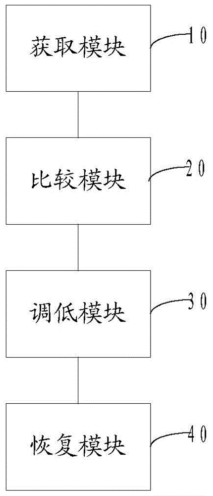 Method and device for adjusting terminal screen brightness