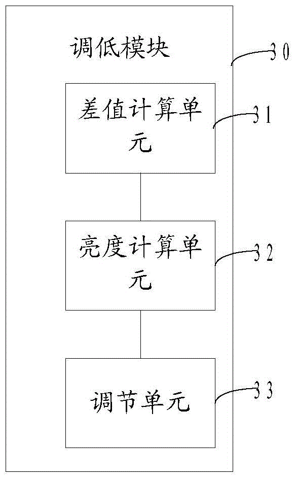 Method and device for adjusting terminal screen brightness