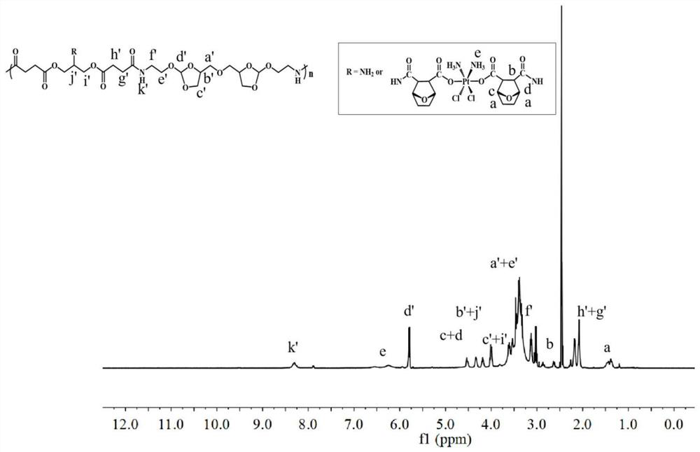 Reduction and pH super-sensitive cross-linked polymer prodrug and preparation method and application of polymer prodrug