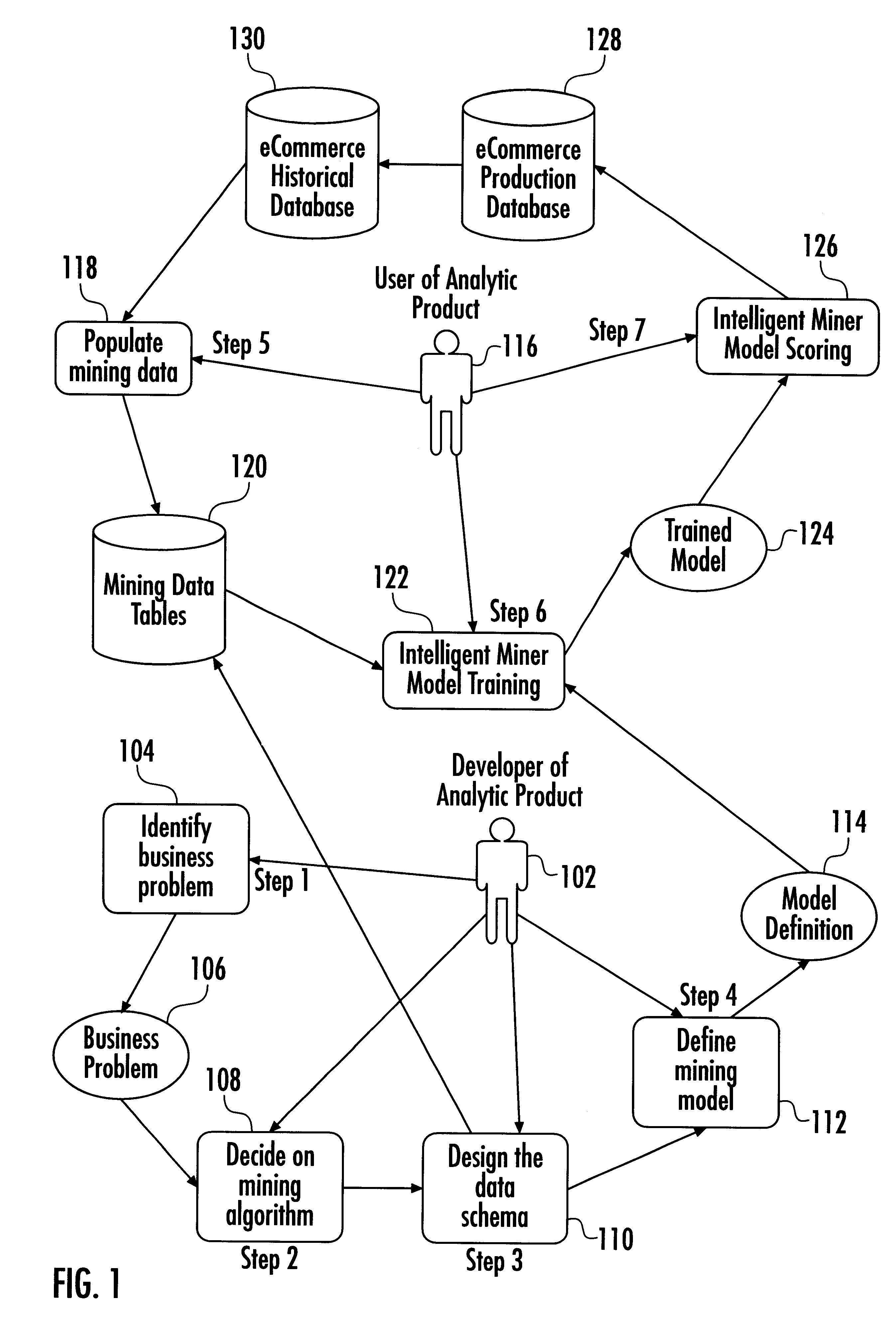 Method and system for data mining automation in domain-specific analytic applications