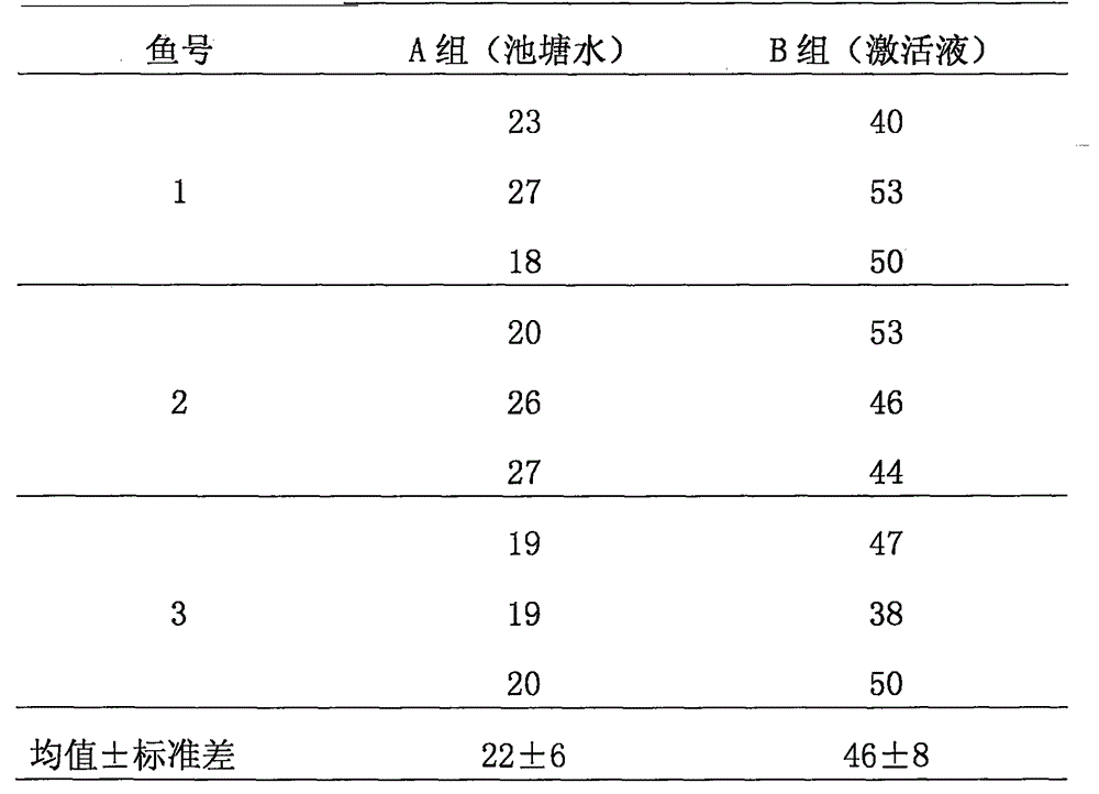 Hucho taimen sperm activation solution and preparation method thereof
