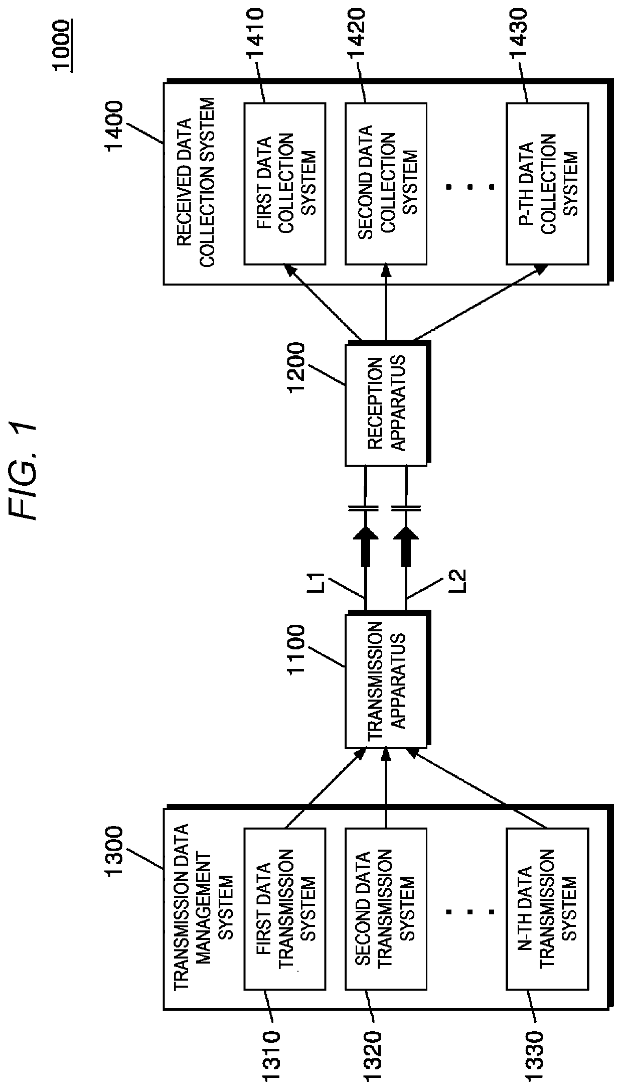 One-direction data transmission/reception apparatus that re-transmits data via plurality of communication lines, and data transmission method using same