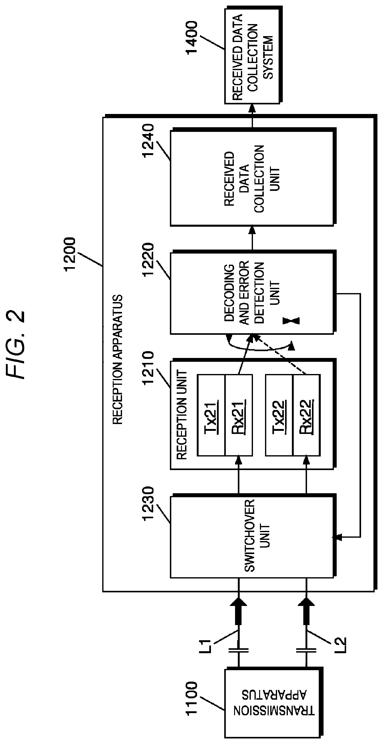 One-direction data transmission/reception apparatus that re-transmits data via plurality of communication lines, and data transmission method using same