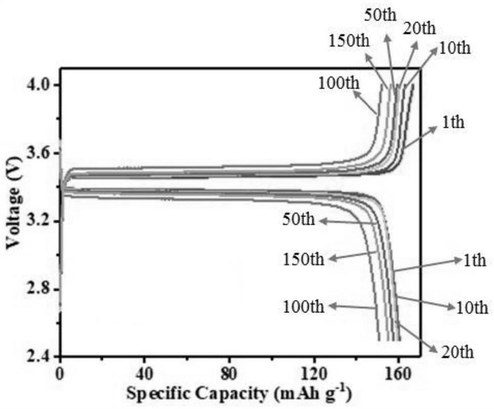 Thin type layered composite solid electrolyte membrane and preparation method and application thereof