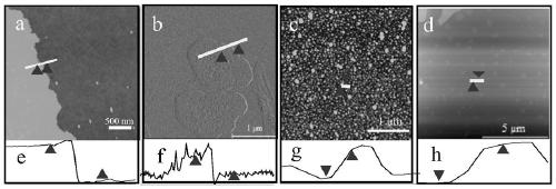 A preparation method of carbon nitride ultrathin sheet with adjustable atomic layer number