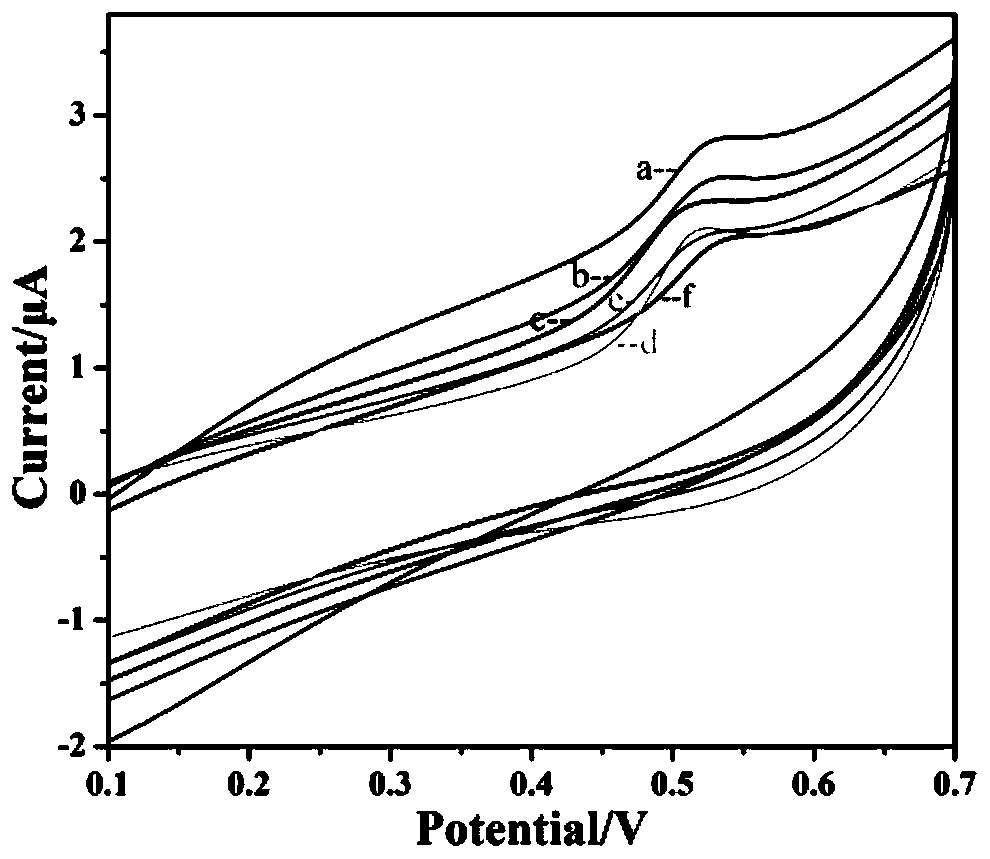 A preparation method of carbon nitride ultrathin sheet with adjustable atomic layer number