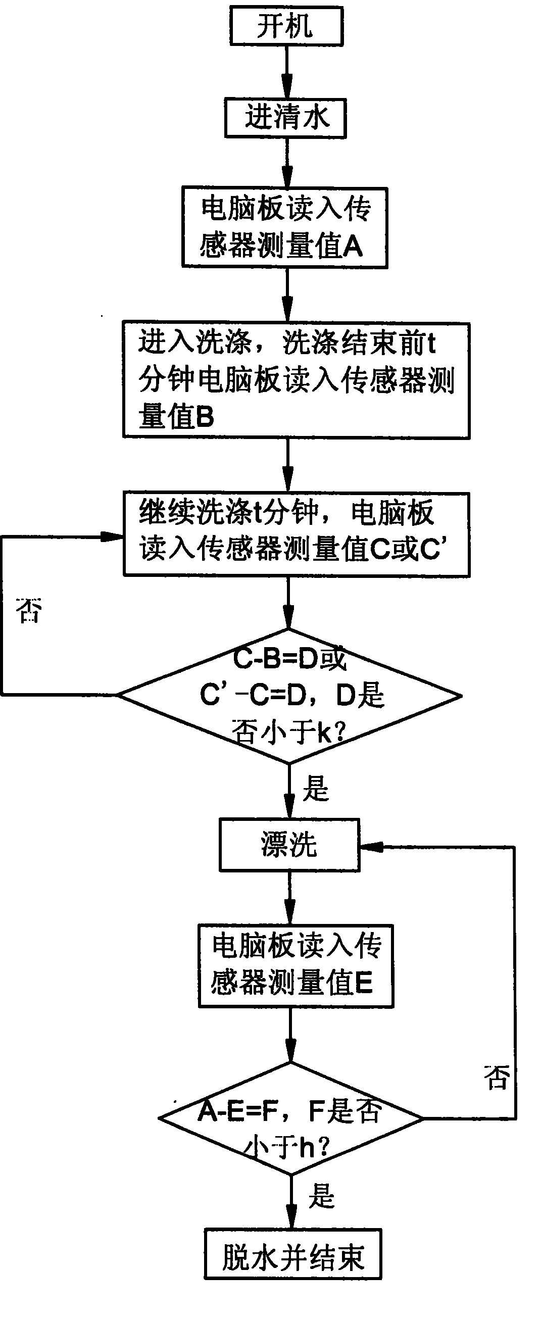 Clothes abstersion immediately stopping method and abstersion immediately stopping automatic washing machine using said method