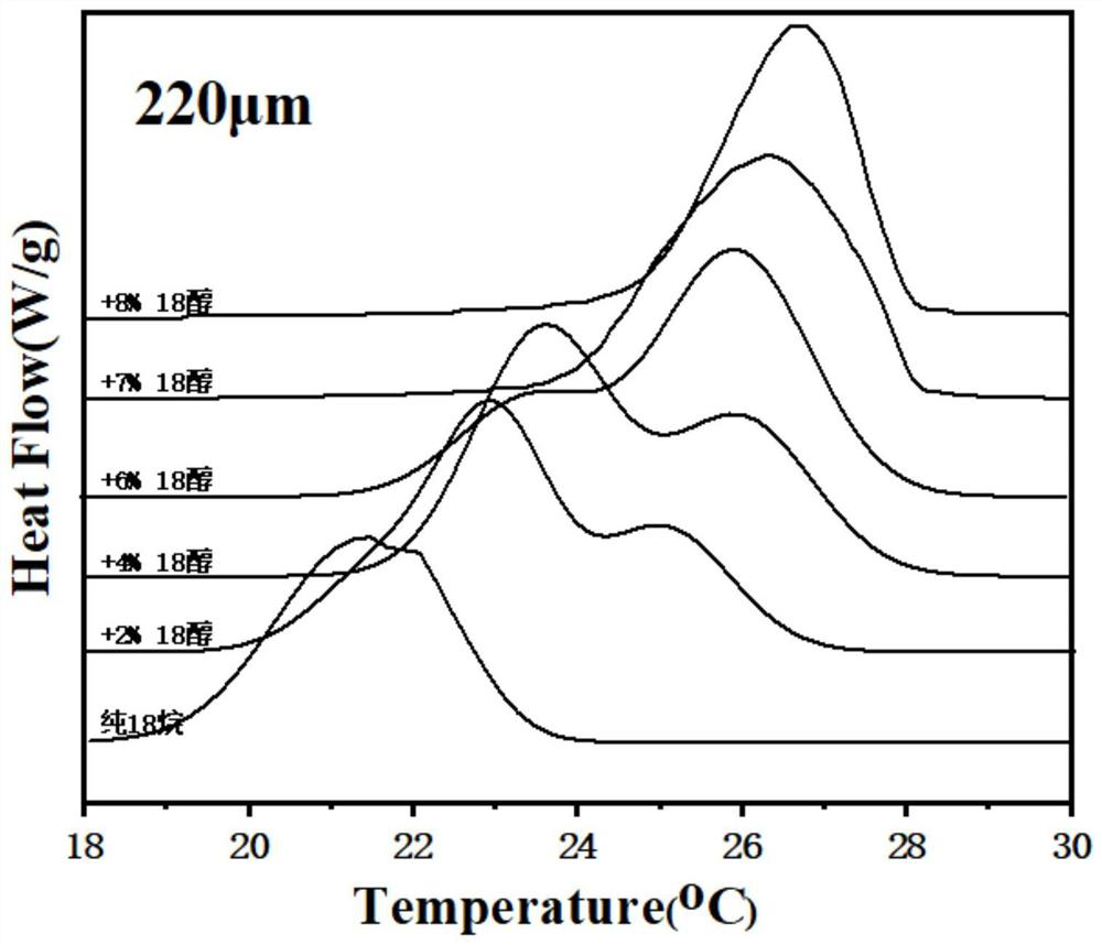 A kind of phase change microcapsule with controllable supercooling degree and its preparation method and application