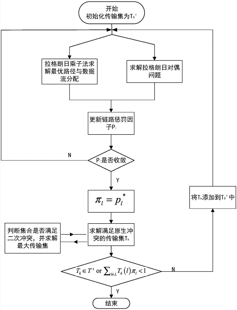 Millimeter wave forward beam dynamic obstacle avoidance method based on large-scale antenna