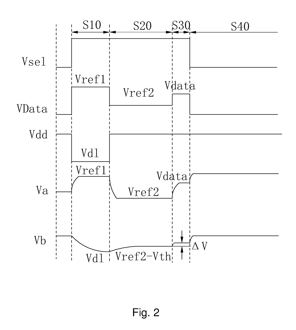 Amoled pixel driver circuit and pixel driving method