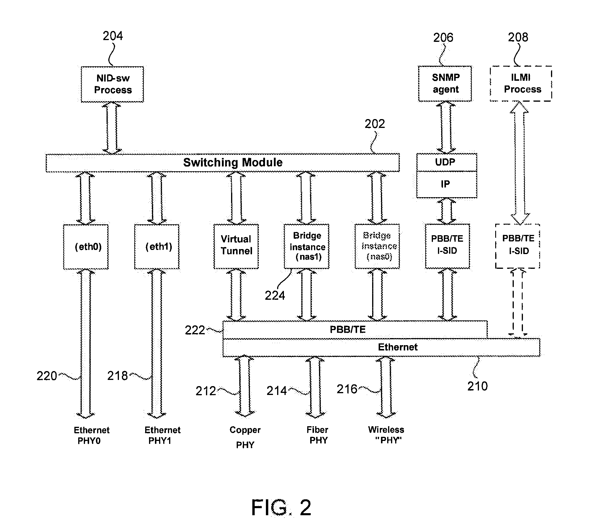 System and method to provide multiple private networks using pbb/te