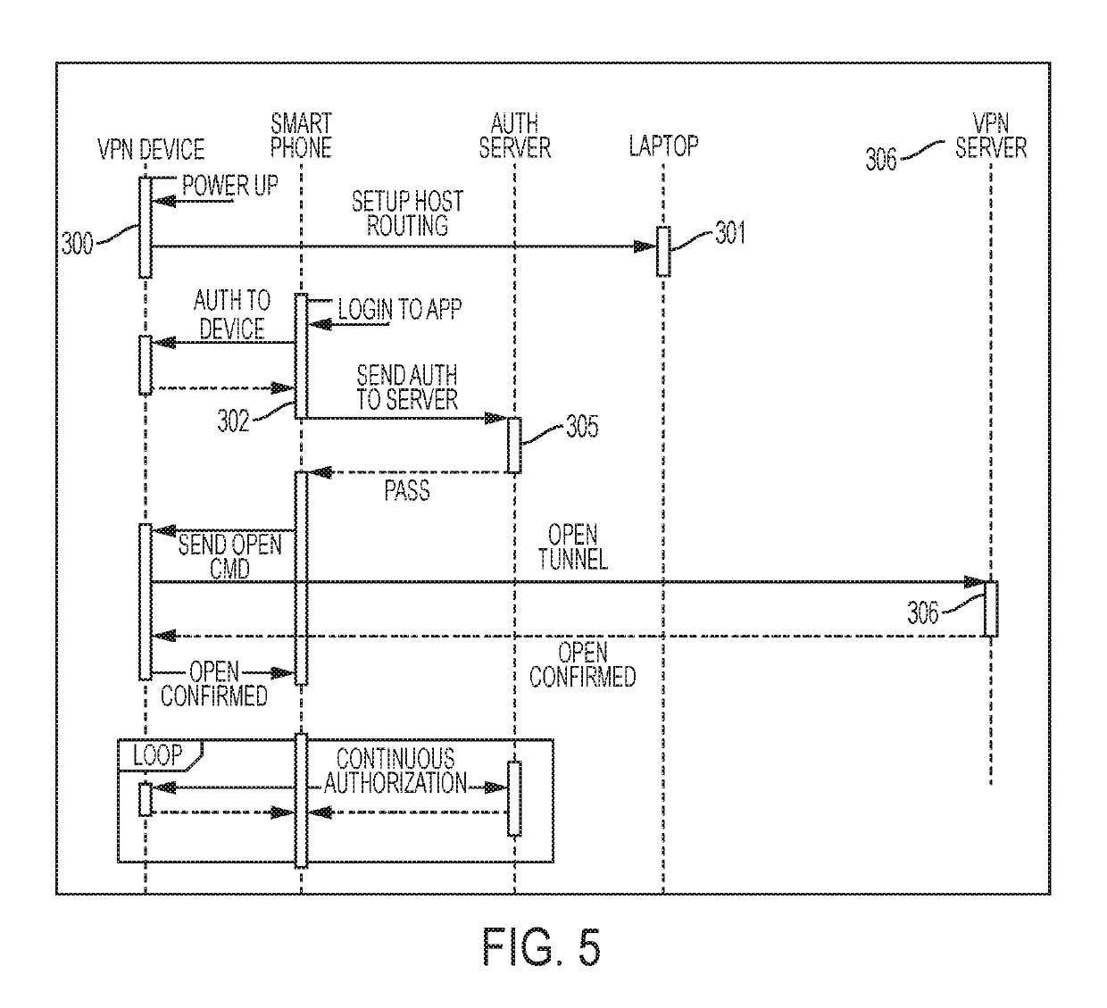 Method and apparatus of implementing a VPN tunnel