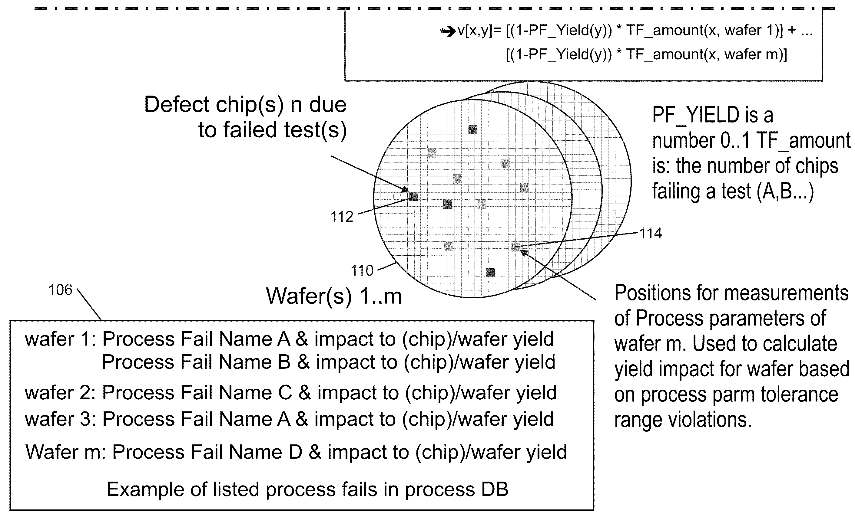 Test fail analysis on VLSI chips