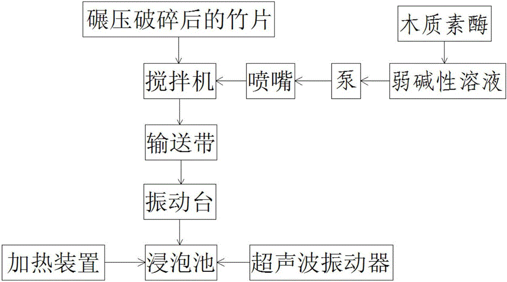 Technology for soaking bamboo to reduce bamboo gadolinium lose