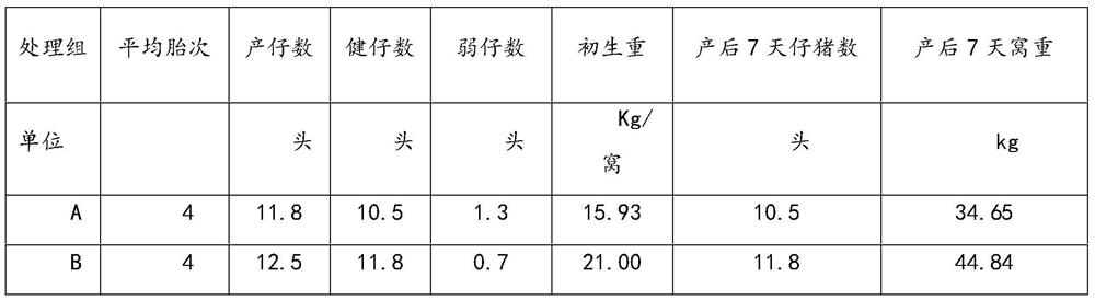 A full-price compound feed for preventing dystocia for sows in late pregnancy and feeding method thereof