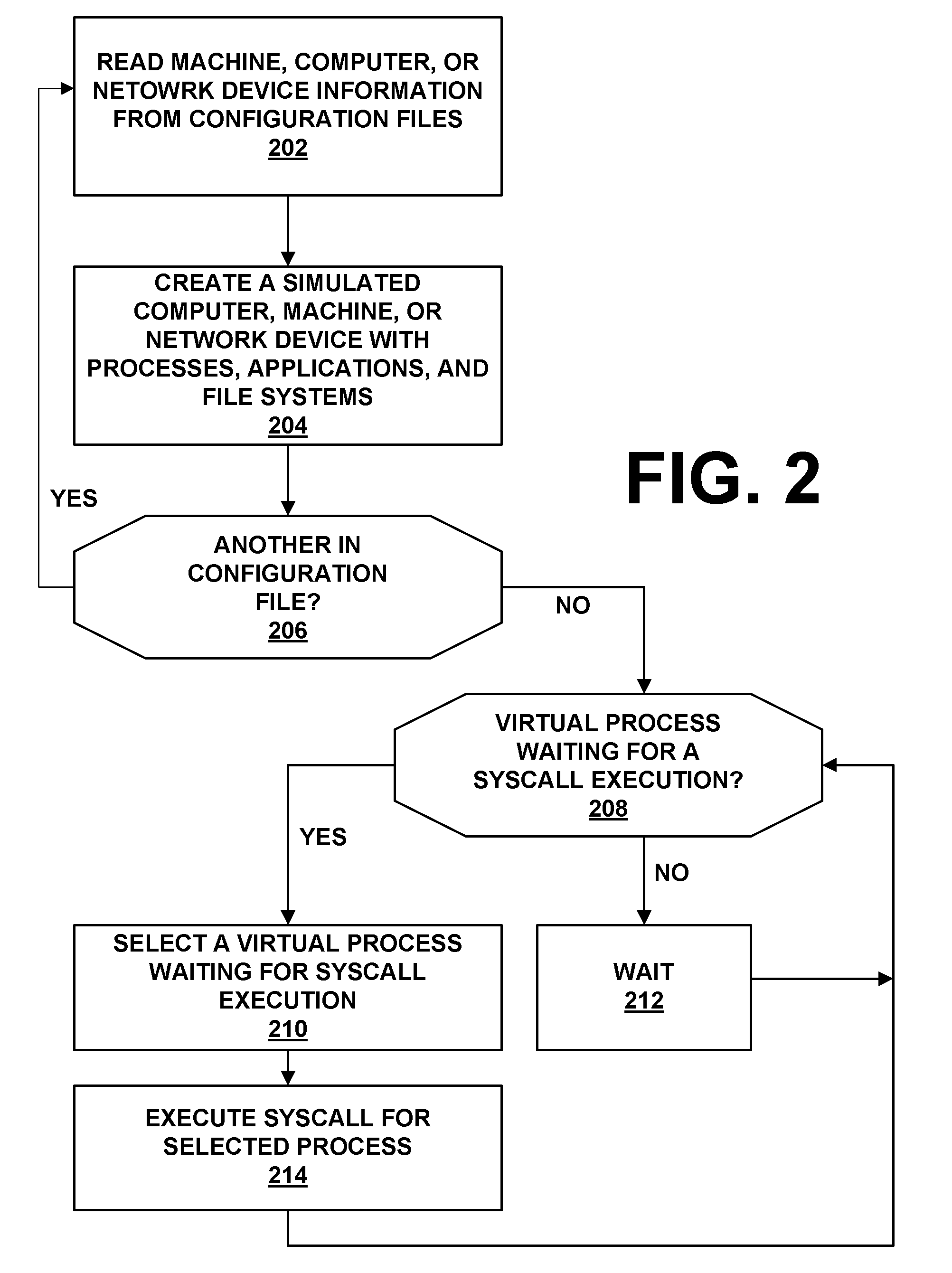 System and method for simulating computer network attacks