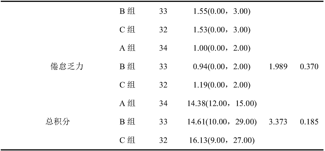 Traditional Chinese medicine composition for treating chronic digestive disease associated with anxiety and depression status