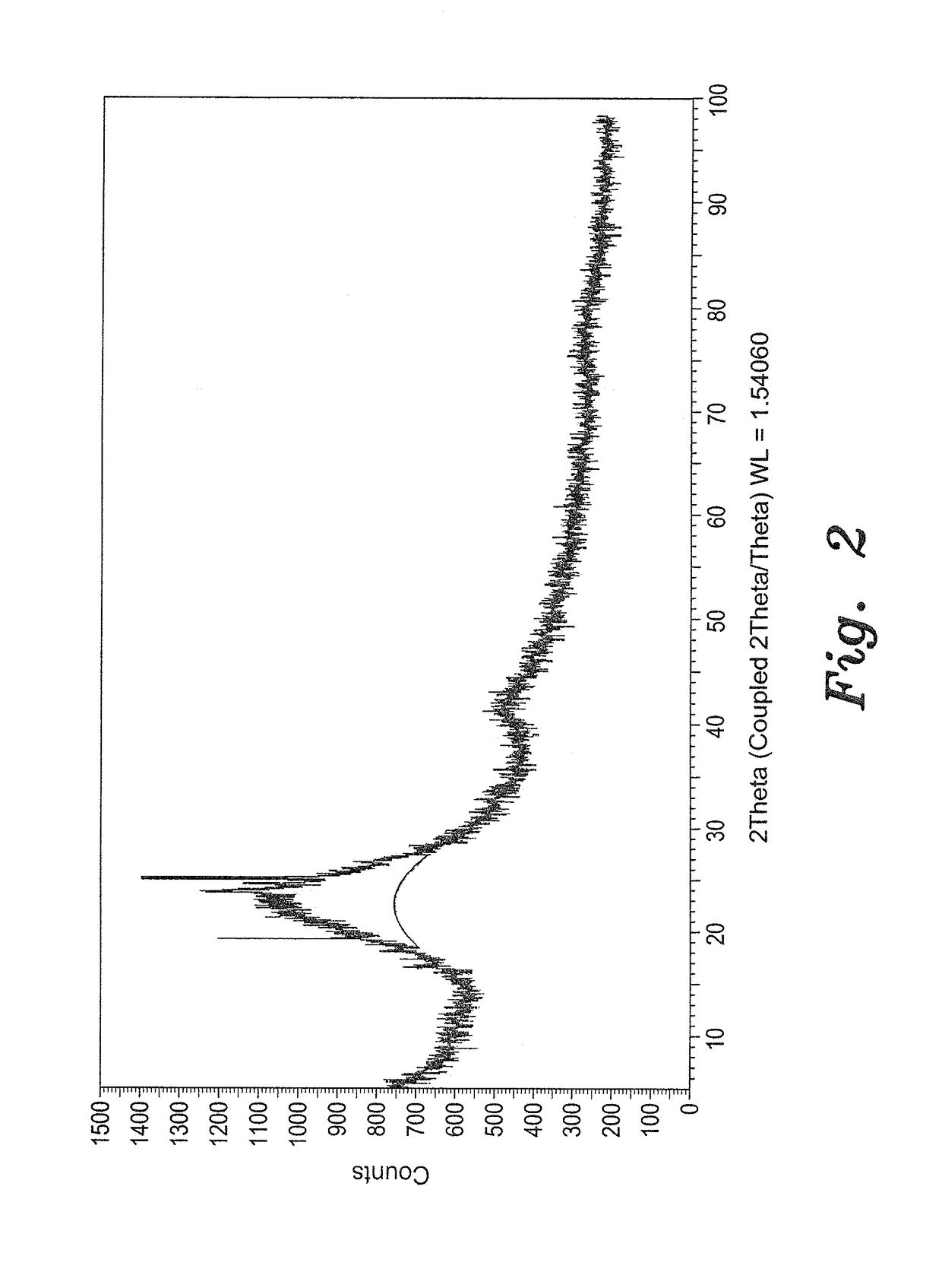 Green synthesis of reduced graphene oxide silica nanocomposite using <i>nigella sativa </i>seeds extract