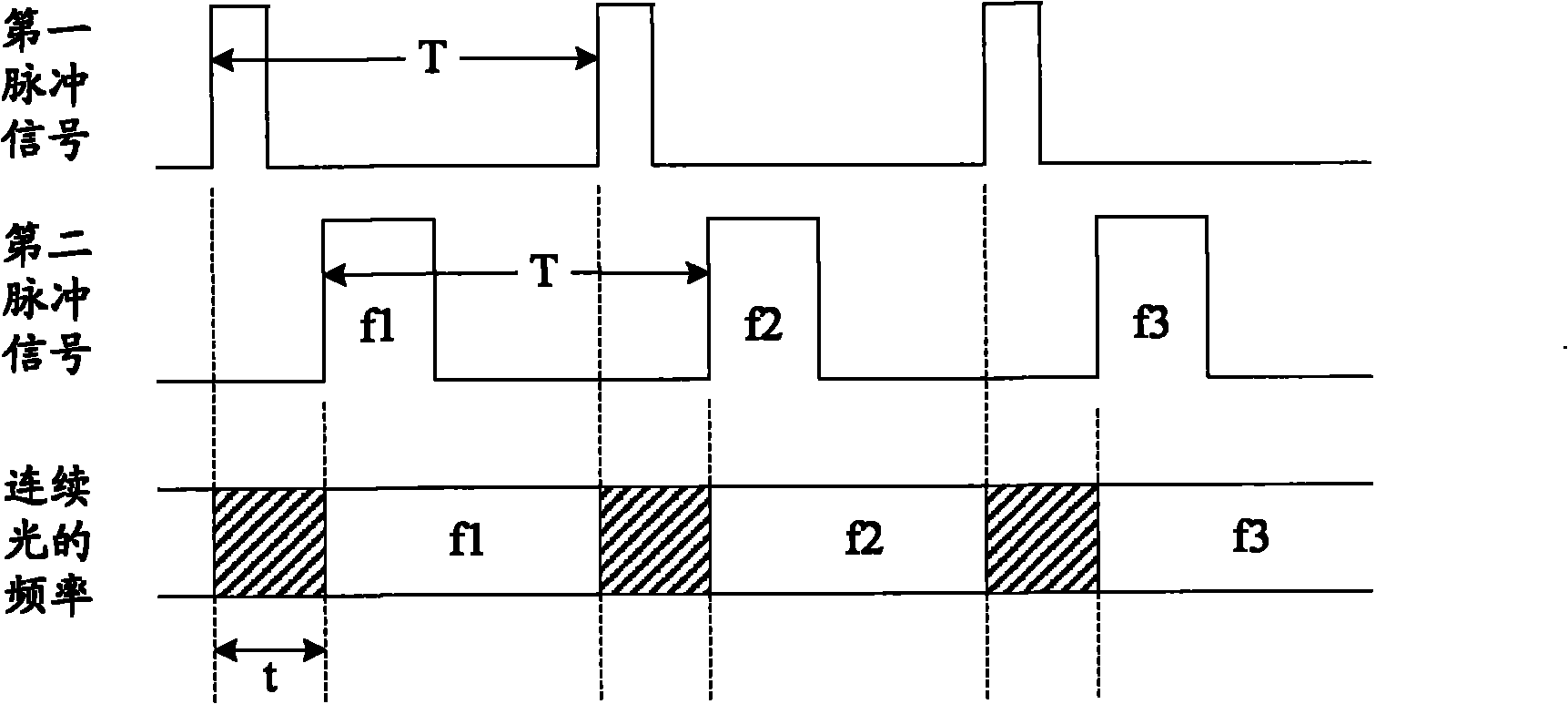 Method for producing probe pulse and coherent light time-domain reflector