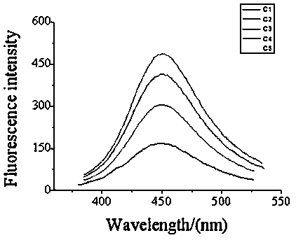 A kind of preparation method of hemp as carbon source neodymium-doped carbon quantum dot composite material