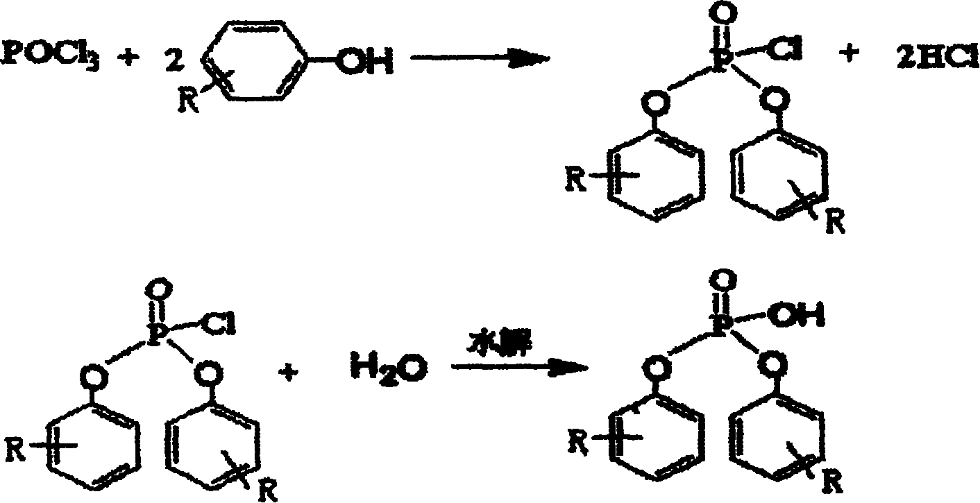 Preparation method of substituted diaryl phosphate