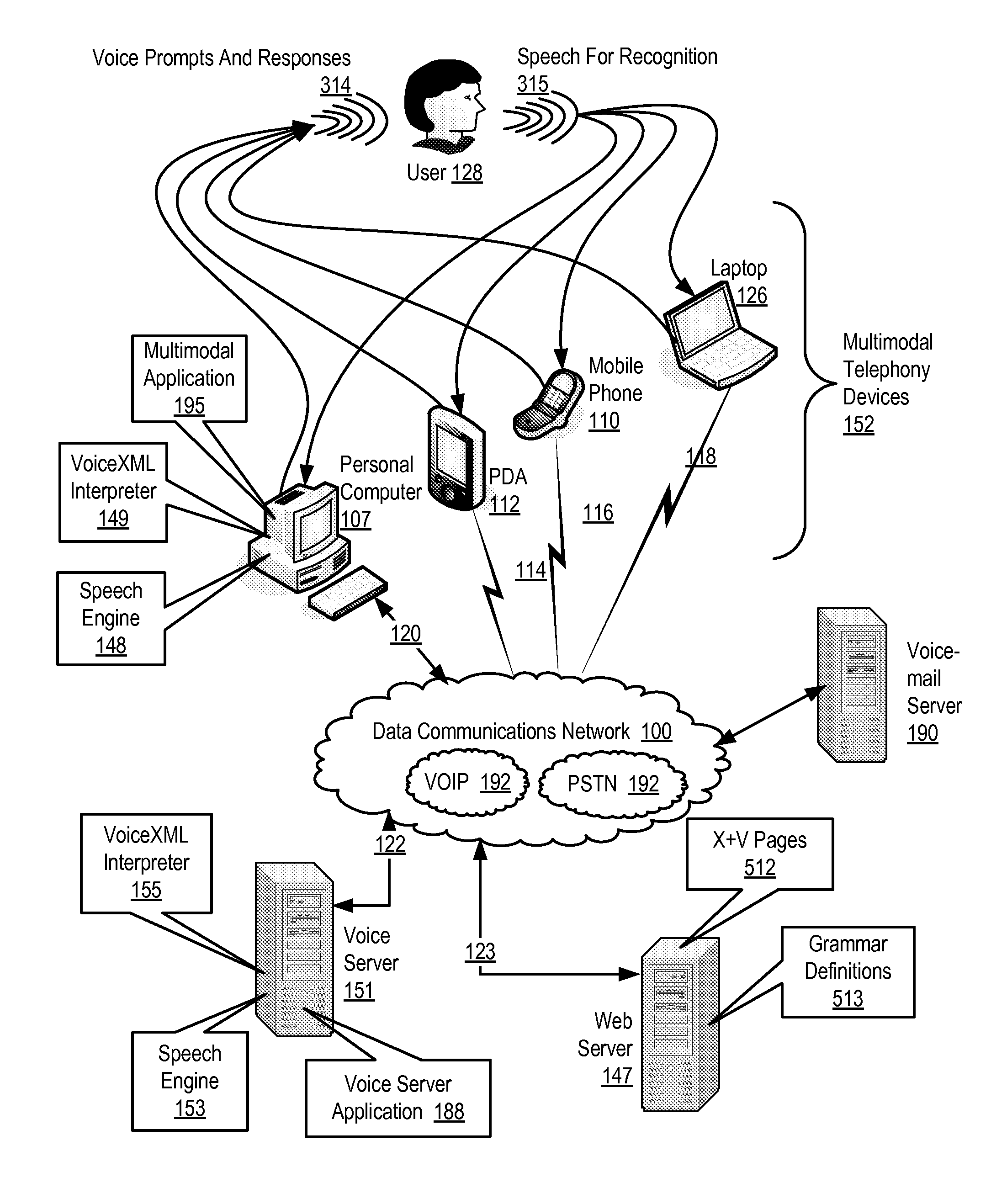 Effecting Functions On A Multimodal Telephony Device