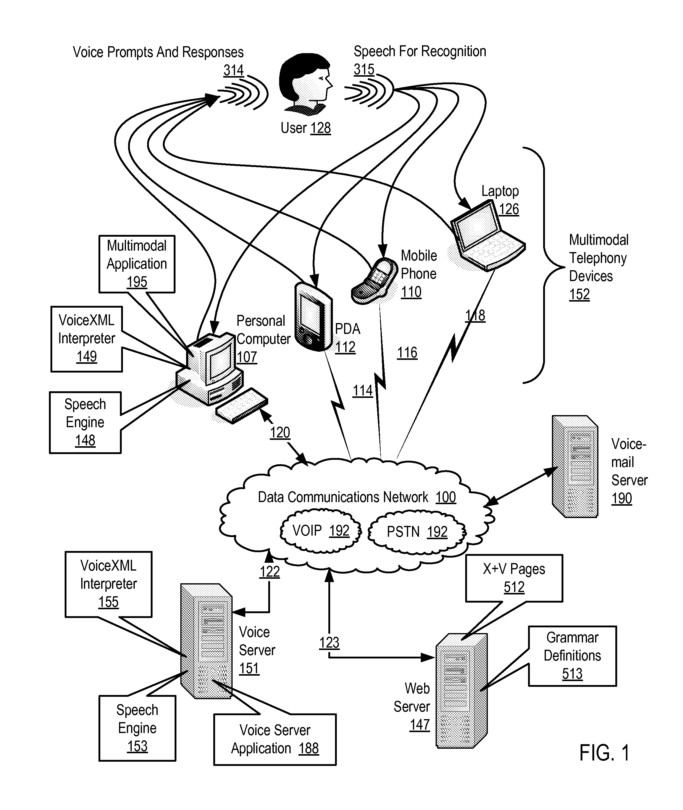 Effecting Functions On A Multimodal Telephony Device